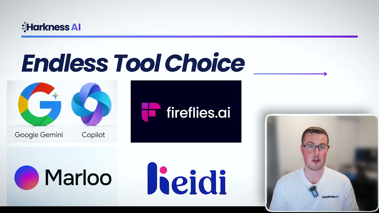 Automation tool options displaying Google Gemini, Copilot, Fireflies.ai, Marloo, and Heidi logos