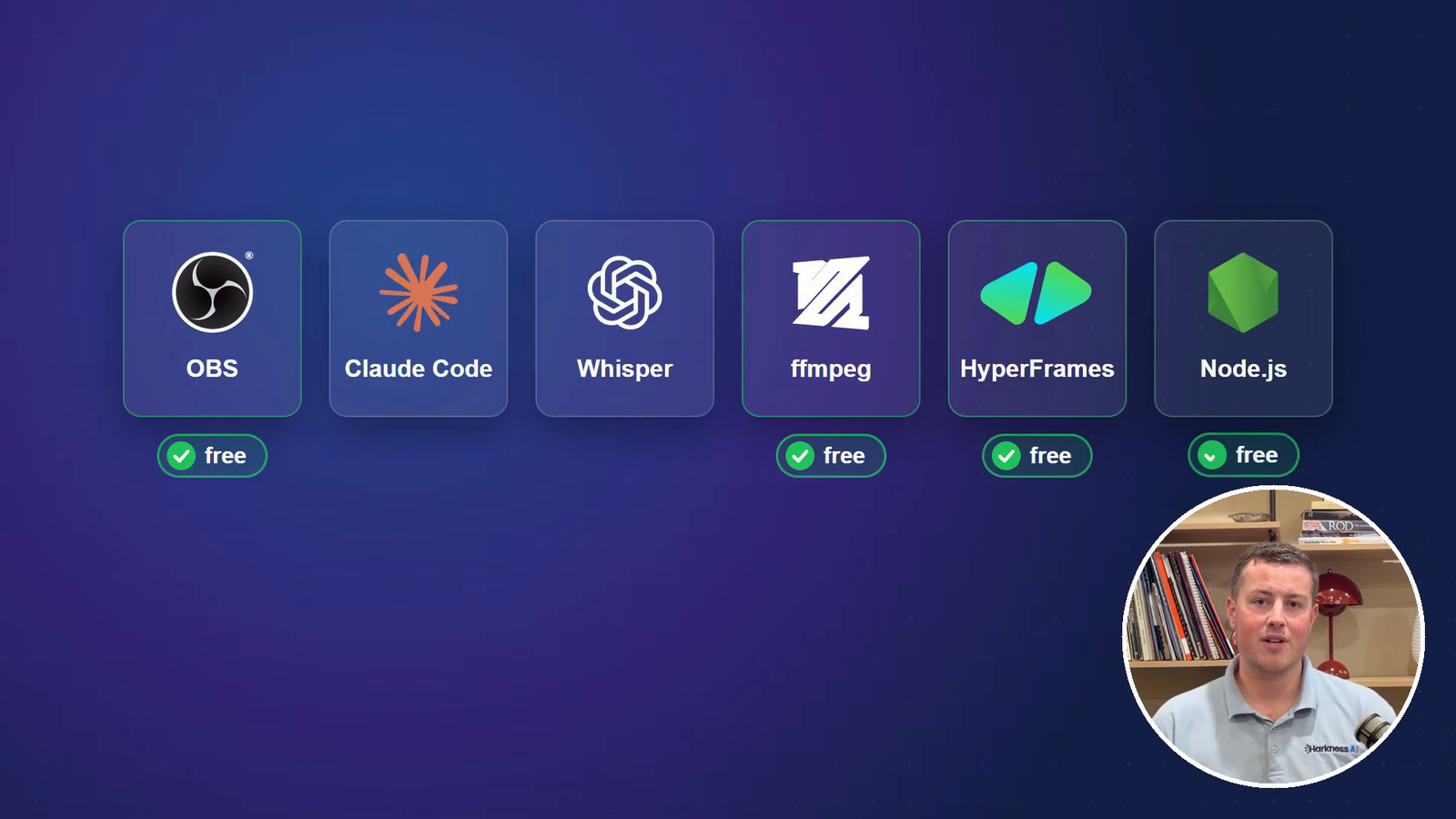 Six tool tiles - OBS, Claude Code, Whisper, ffmpeg, HyperFrames and Node.js - with free badges under OBS, ffmpeg, HyperFrames and Node.js