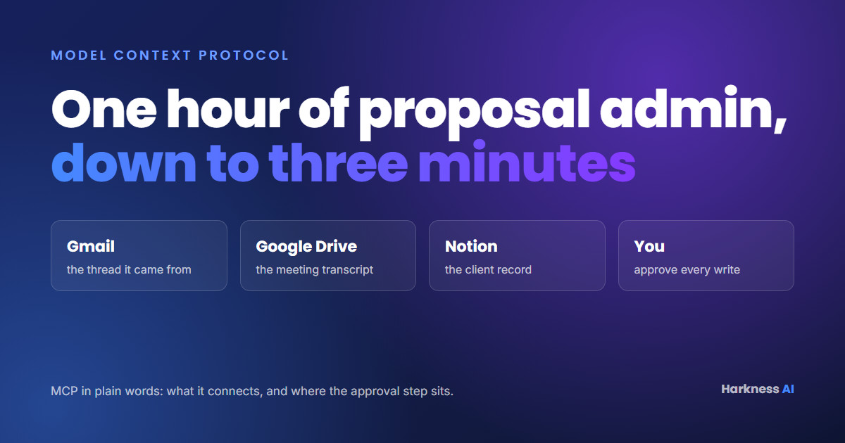 What Is MCP? How It Turned 1 Hour of Admin Into 3 Minutes