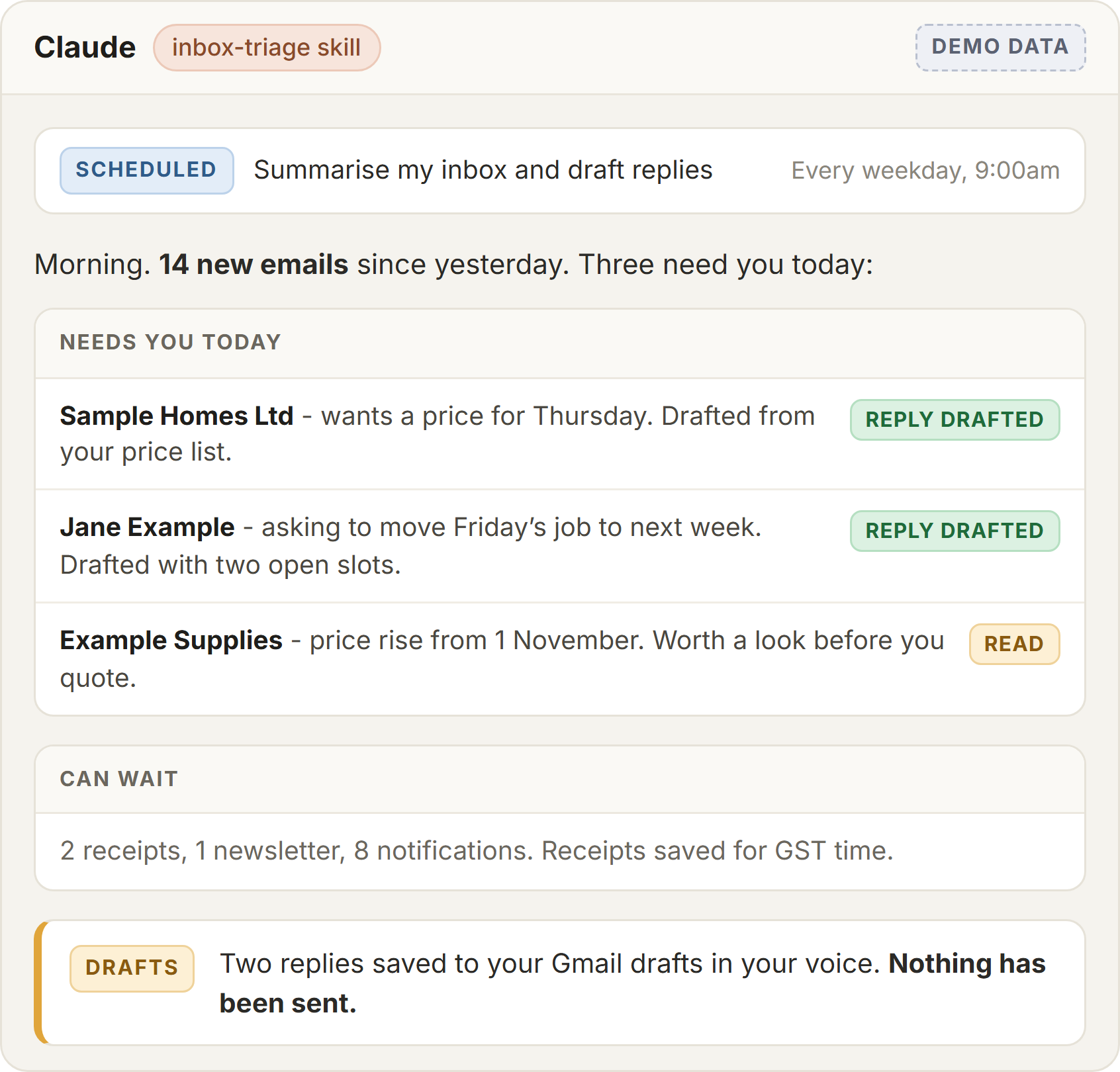 A scheduled Claude task that runs every weekday at 9am, sorts 14 new emails into three that need attention today and the rest, and saves two reply drafts to Gmail without sending them