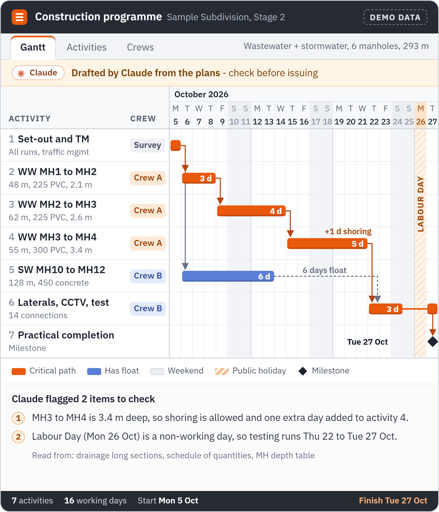 A Gantt chart of a made-up construction programme drafted by Claude from the plans, run manhole to manhole with crews, the critical path, float and a Labour Day gap