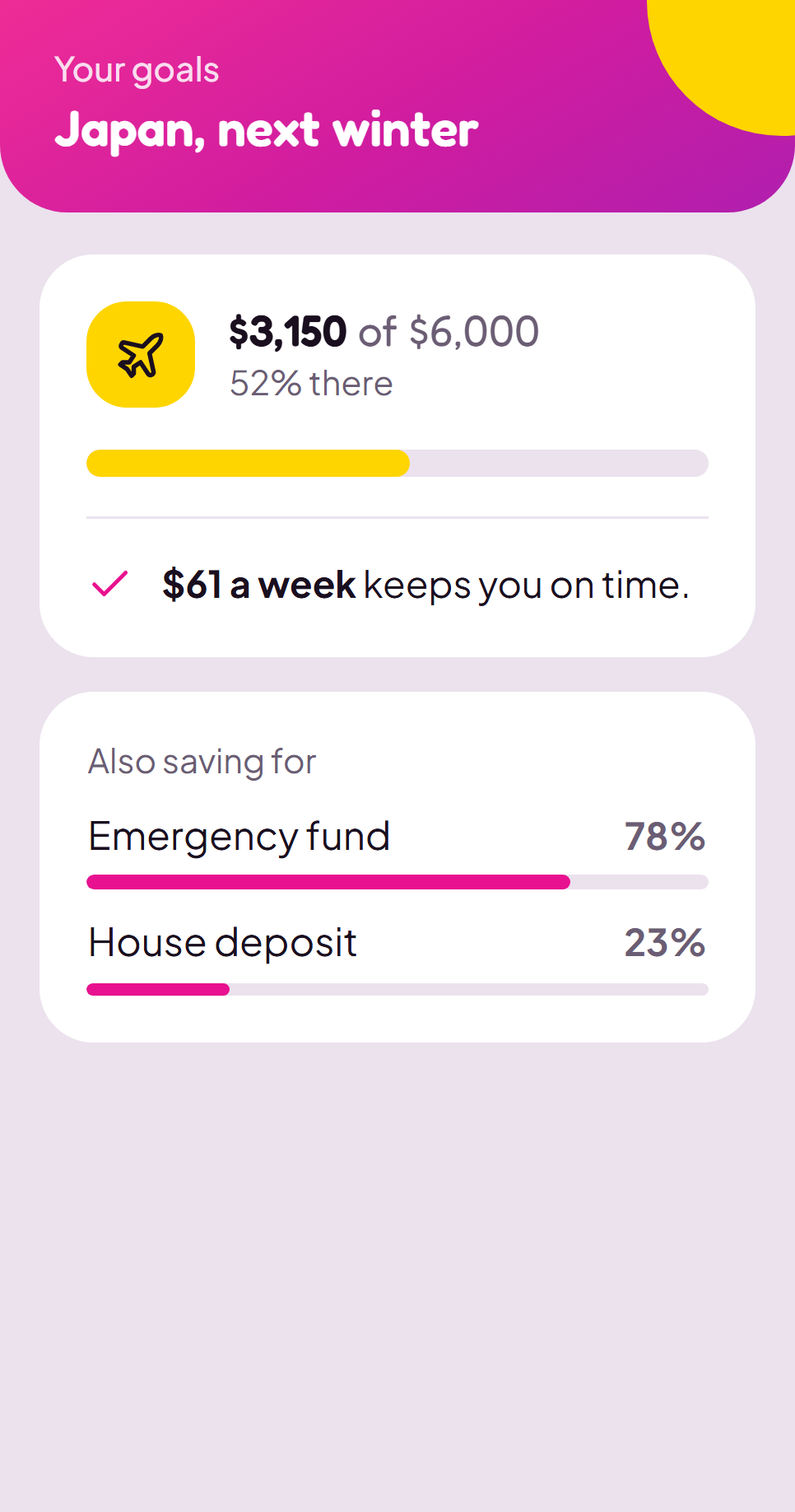 Paagaa goals screen: $3,150 of $6,000 saved for Japan next winter, $61 a week keeps it on time, plus progress on an emergency fund and house deposit