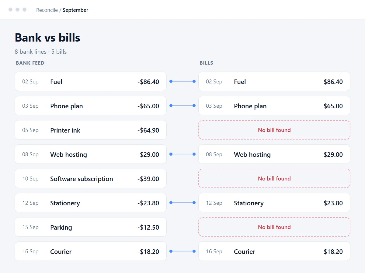 Bank lines and Xero bills lined up side by side, three gaps flagged